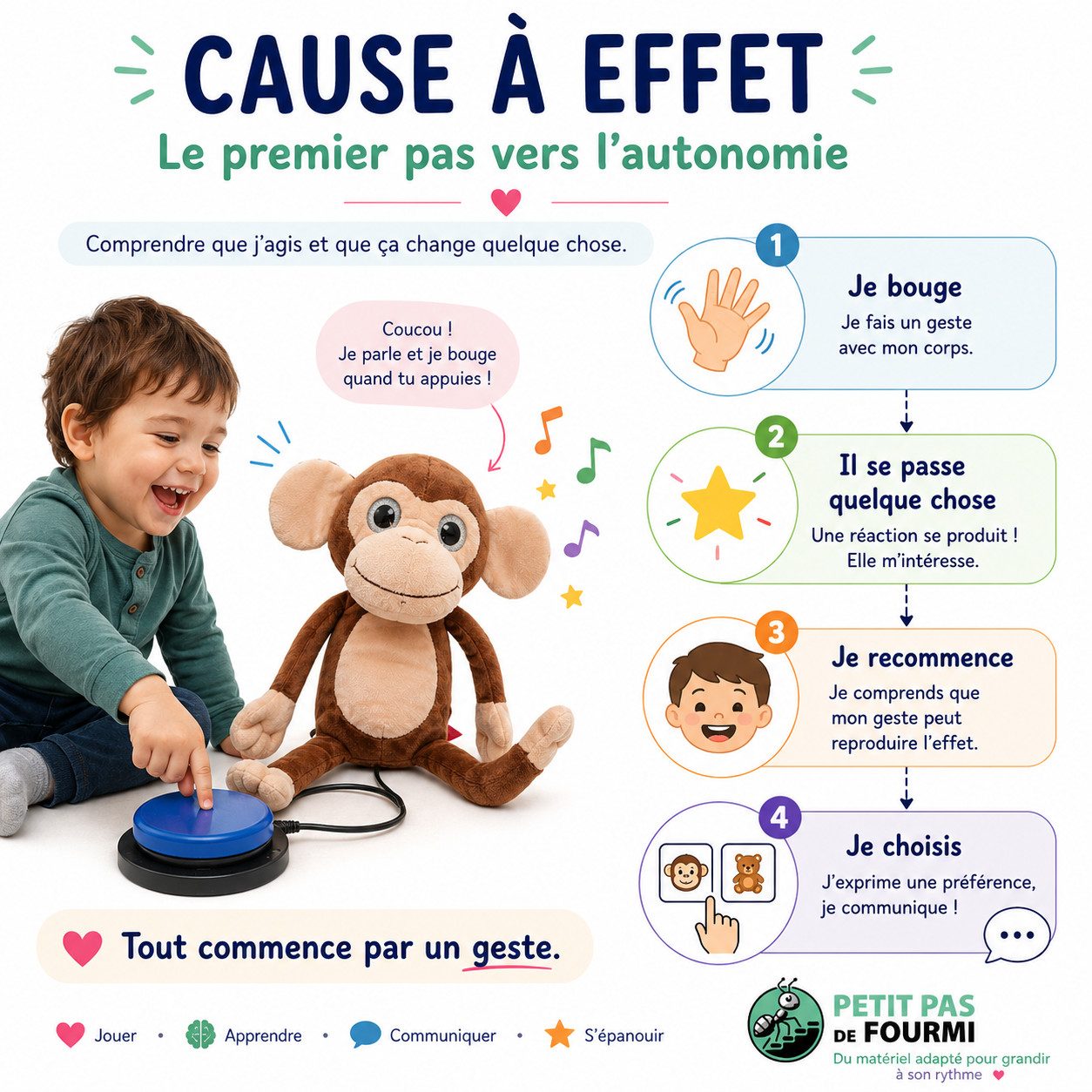 Cause à effet enfant handicap : par où commencer ? 2 cause à effet enfant handicap